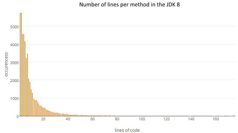 number-of-lines-jdk