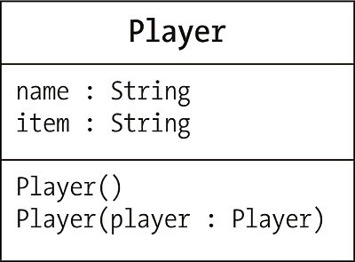 UML-Klassendiagramm für »Player« mit Konstruktoren