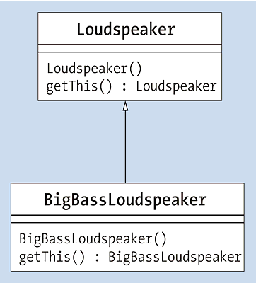 »BigBassLoudspeaker« ist ein spezieller »Loudspeaker«.