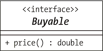 UML-Diagramm der Schnittstelle »Buyable«