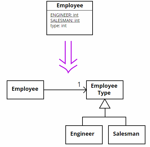 [UML]