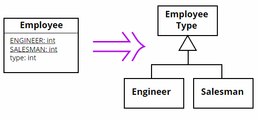 [UML]